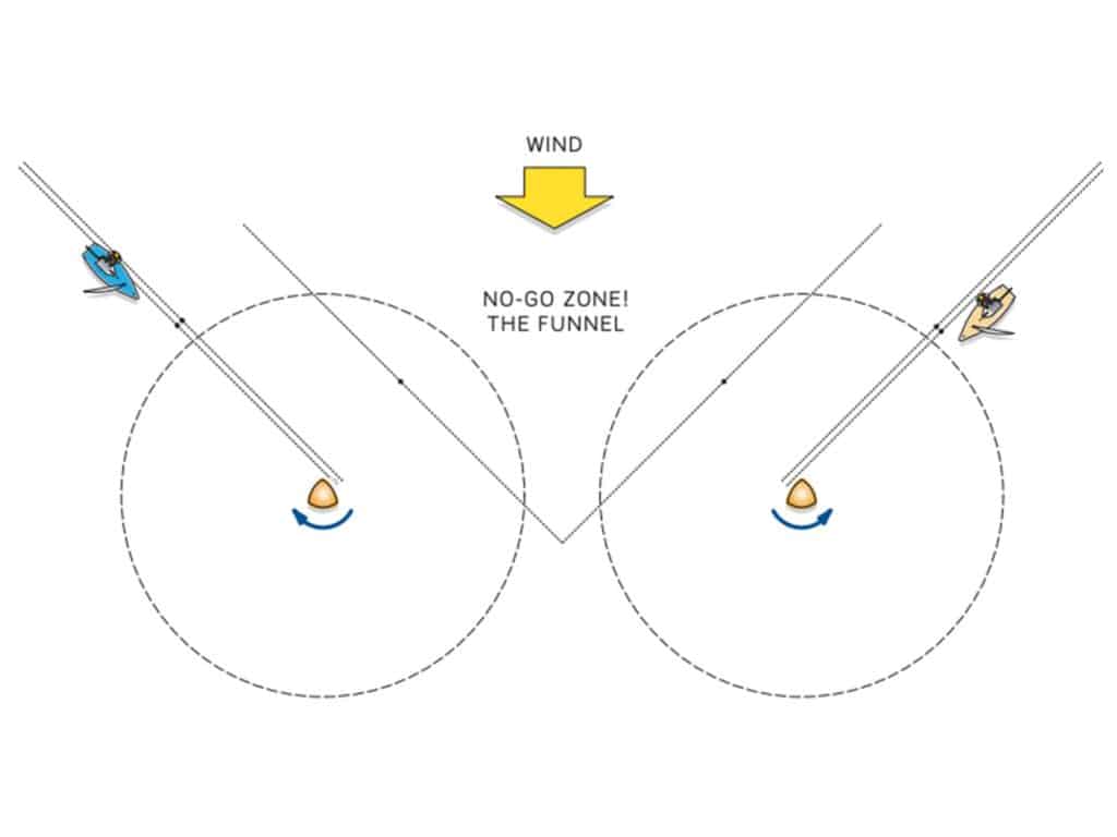 Gate rounding illustration