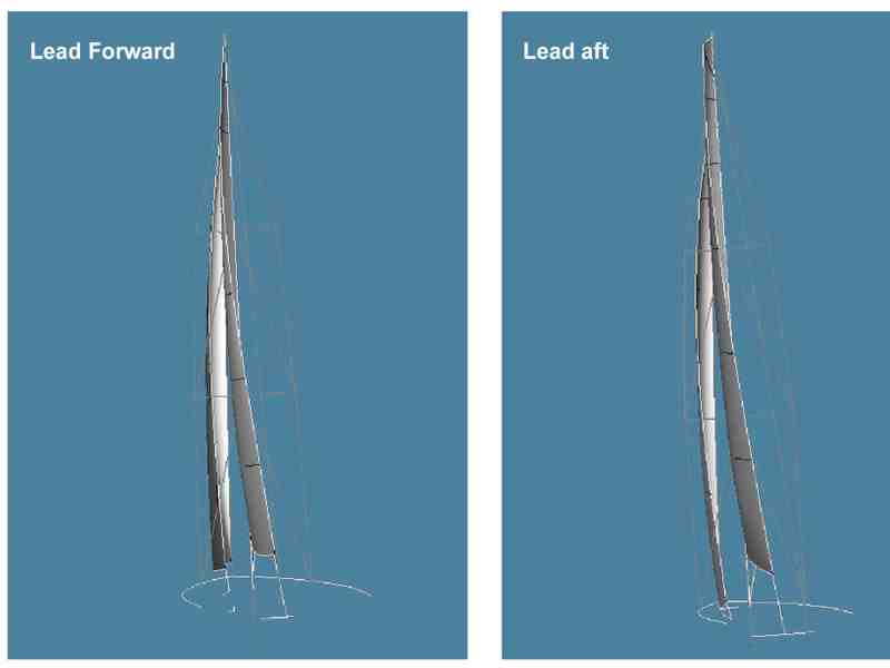 1-trim-edit fore-and-aft jib lead adjustments