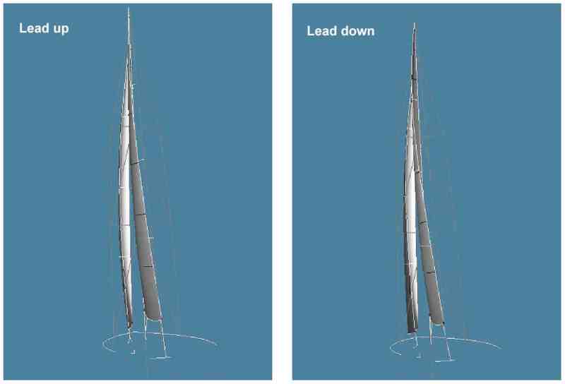 vertical adjustments of a lead