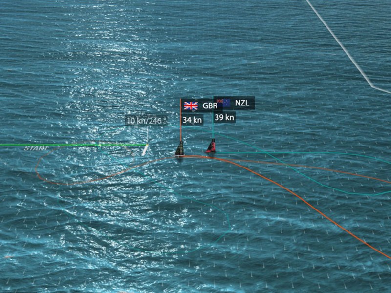 37th America's Cup Match