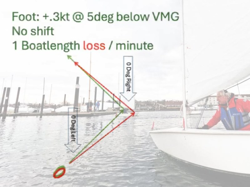 mike-ingham Foot to head race strategy