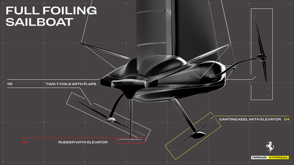 Ferrari Hypersail
