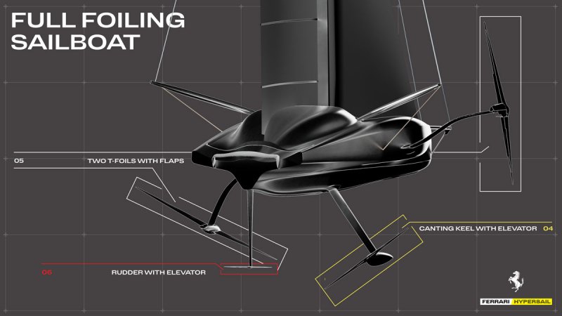 Ferrari Hypersail