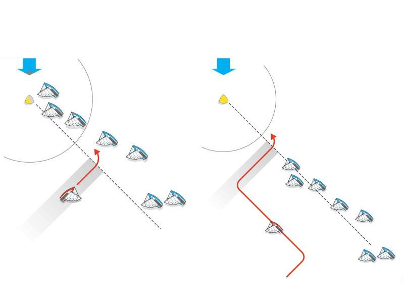 SLWSU25_Rules-4 stress-free and safest port-tack approach