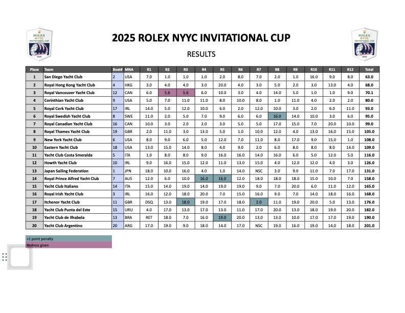 025 Rolex New York YC Invitational Cup results