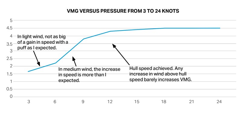 Wind shift illustration