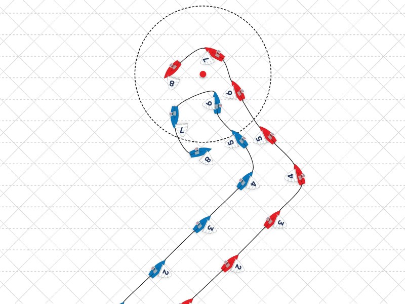 TUSO-TacticsUP–Windward-Mark-Shutout-Leewards-Move Tactics graphic for sailboat racing